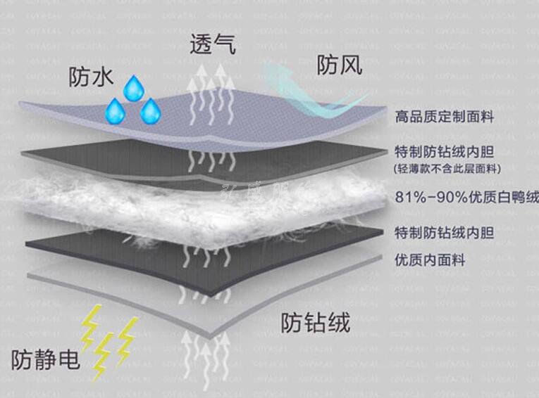 羽绒服防钻绒
